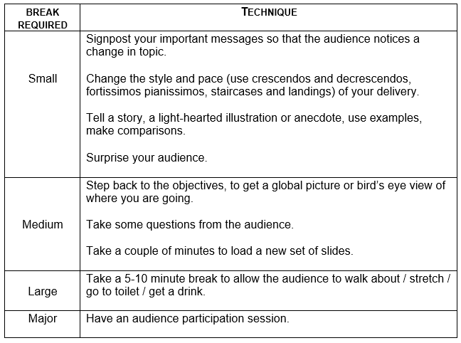 Break up long presentations