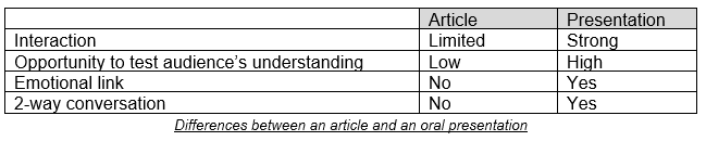 Don't read out your presentation slides